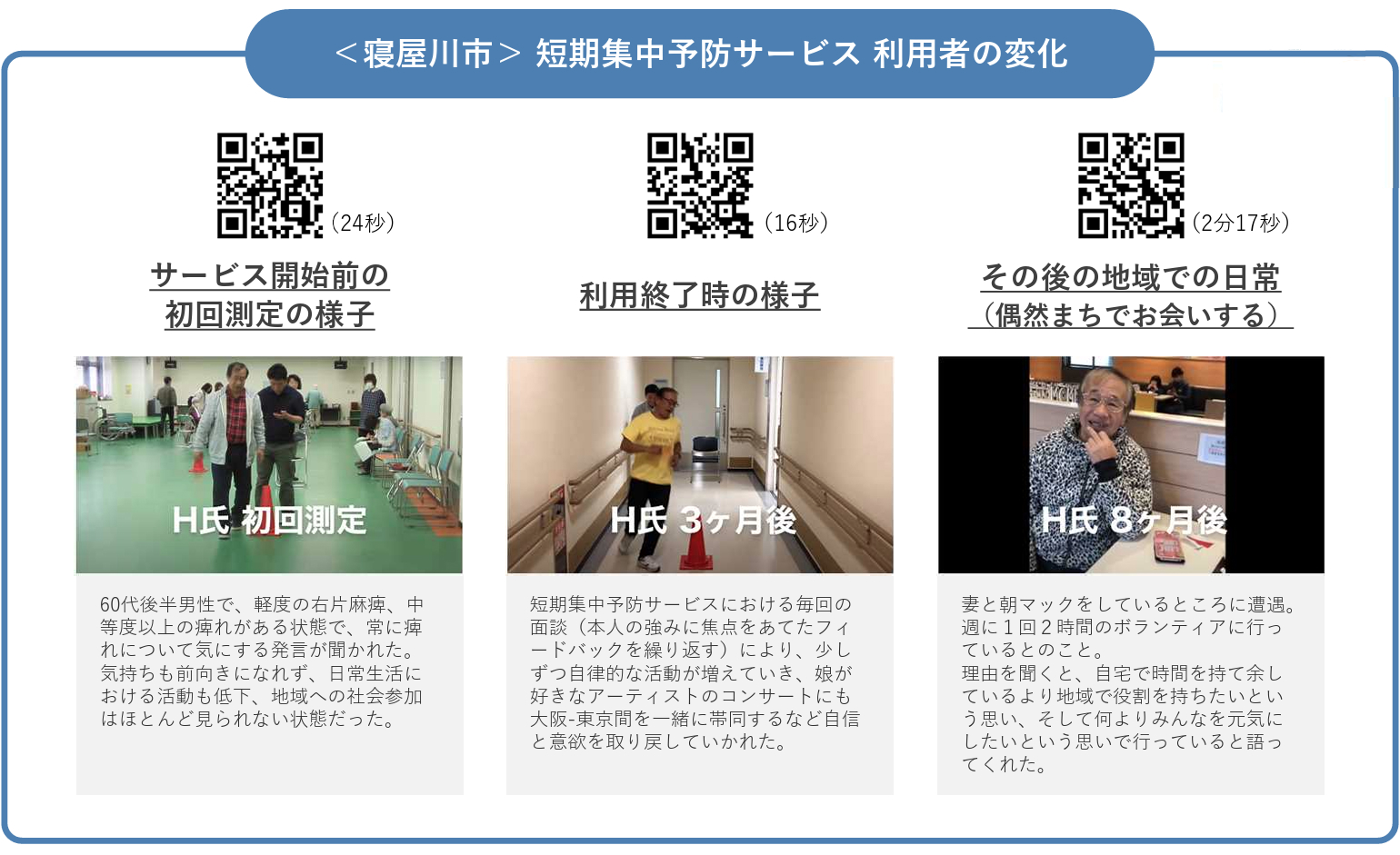 これからの介護予防について